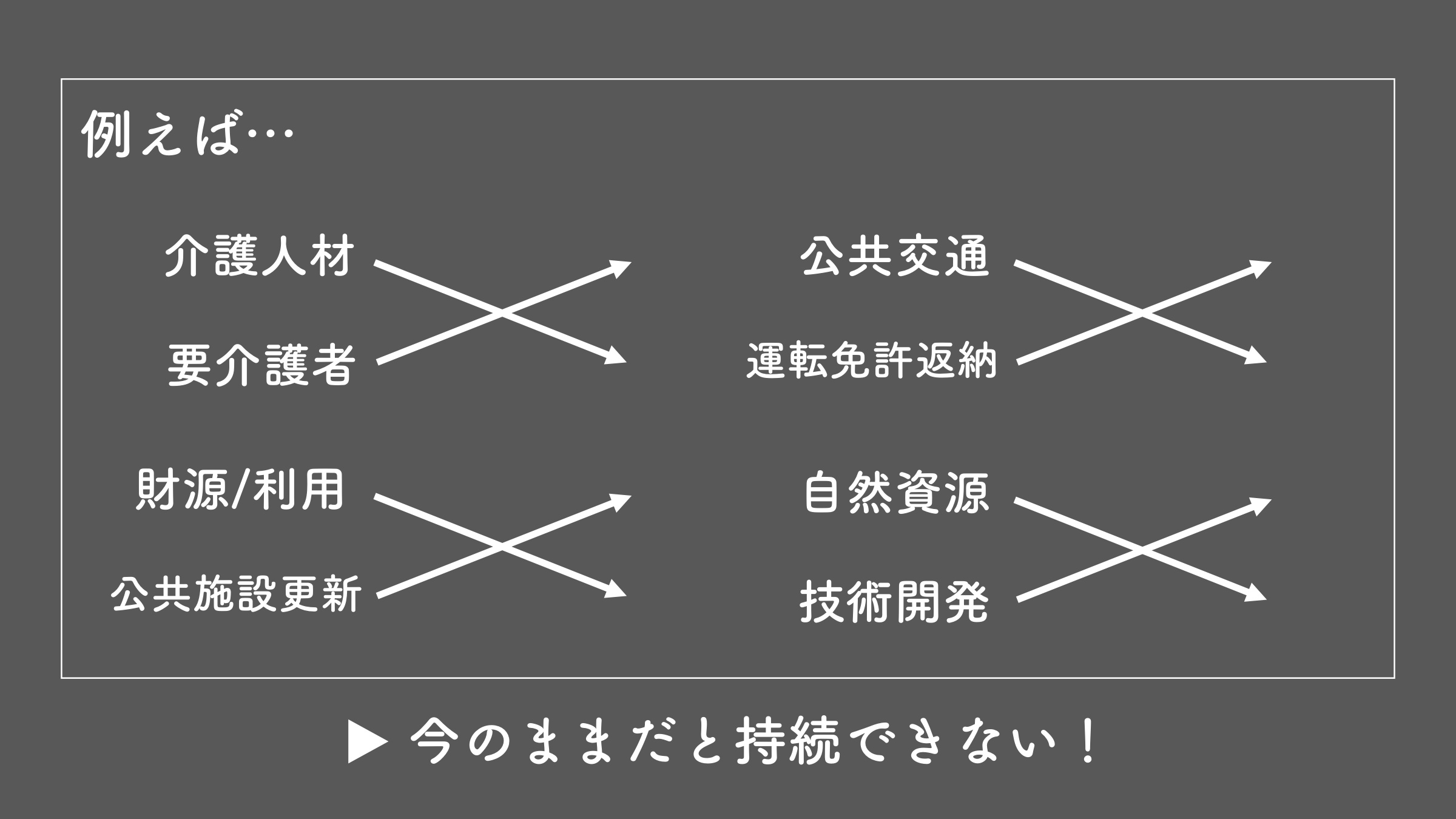 具体的な課題例