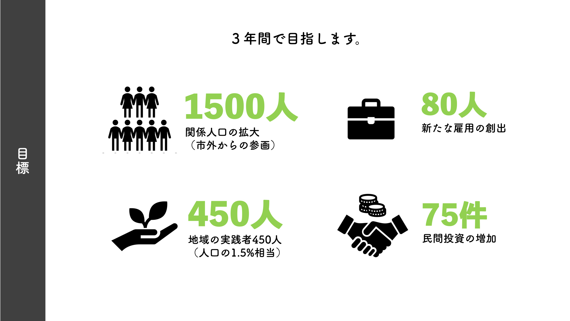 3年間の目標